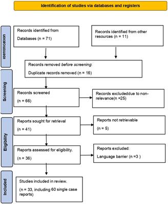 Guillain–Barré syndrome post-SARS-CoV-2 vaccine: a systematic review and data analysis on its clinical, laboratory, electrophysiological, and radiological features